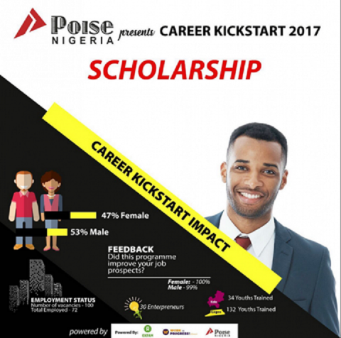 APPLY: Poise Nigeria Career Kickstart Scholarship 2017