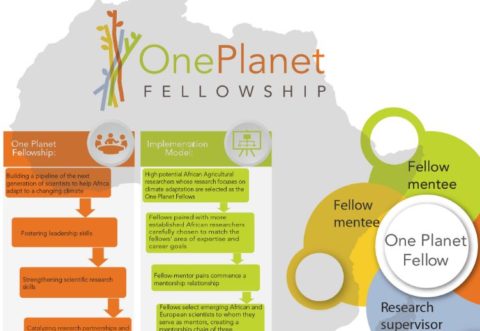 African Women in Agricultural Research and Development (AWARD) One Planet Fellowship 2020