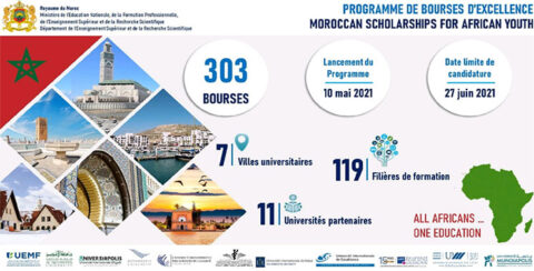 Moroccan Scholarships for African Youth 2021.