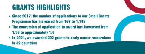 The RSTMH Early Career Grants Programme 2022